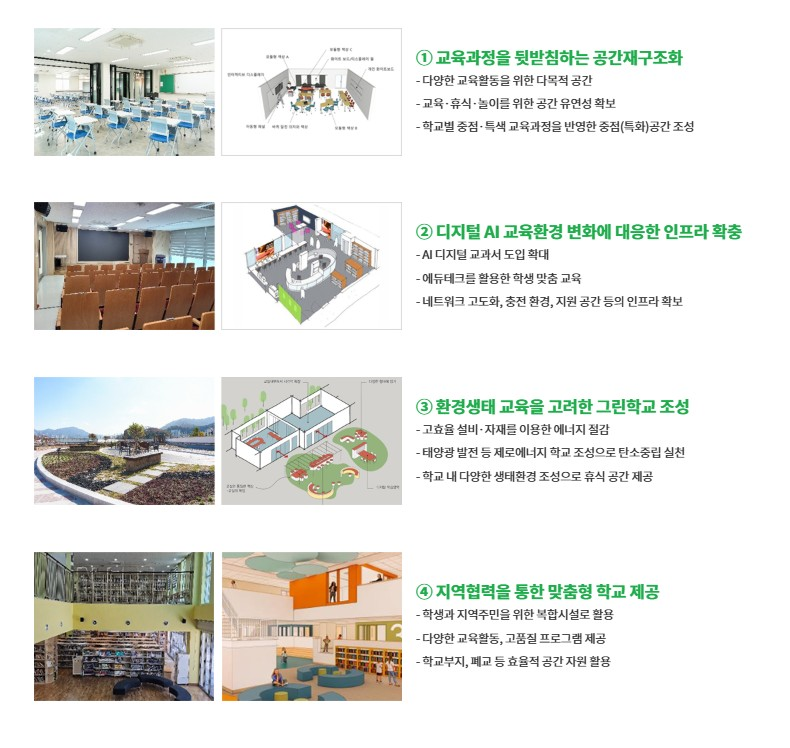 그림스마트 소개 핵심요소 이미지