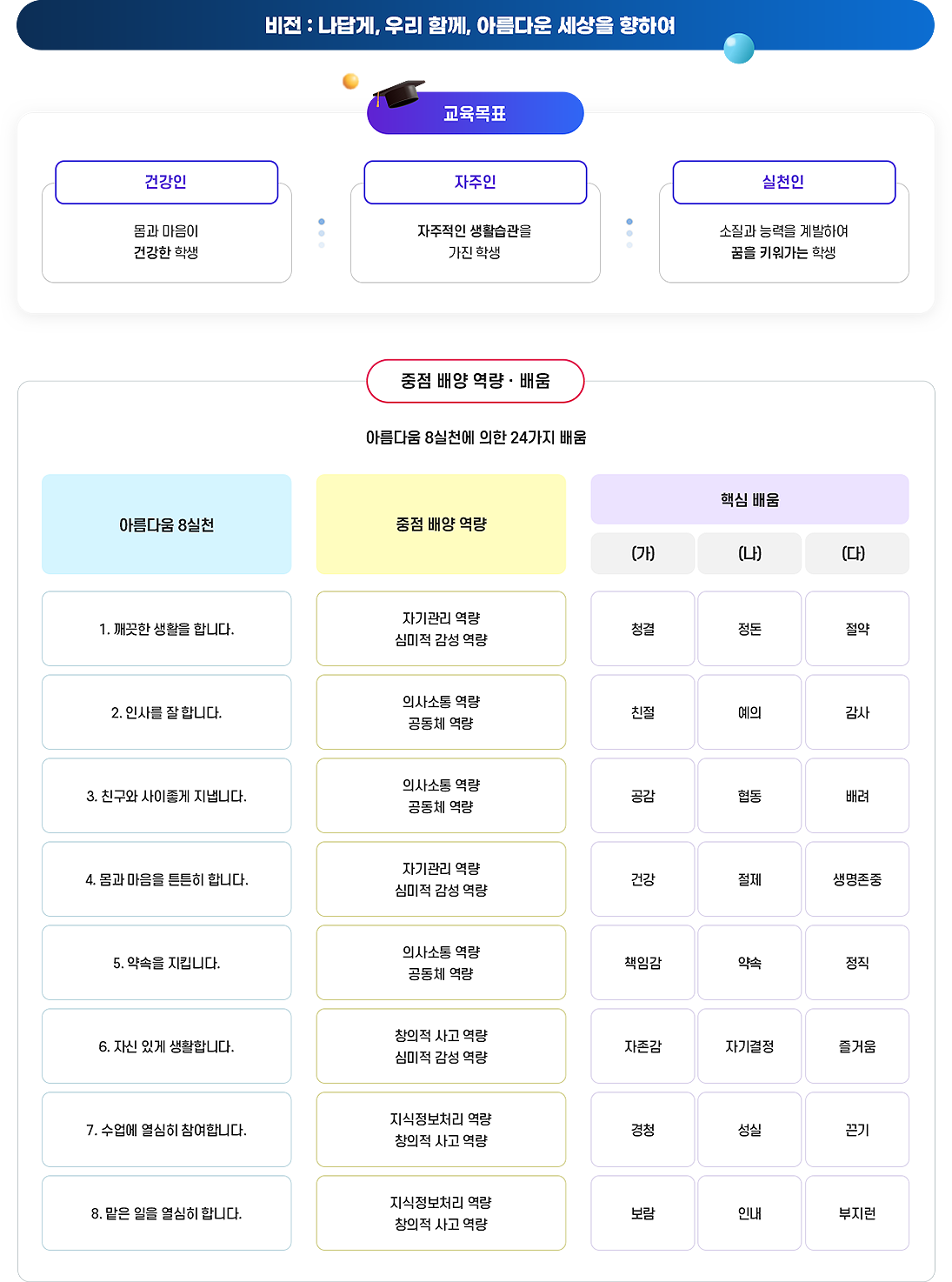 교육목표 이미지