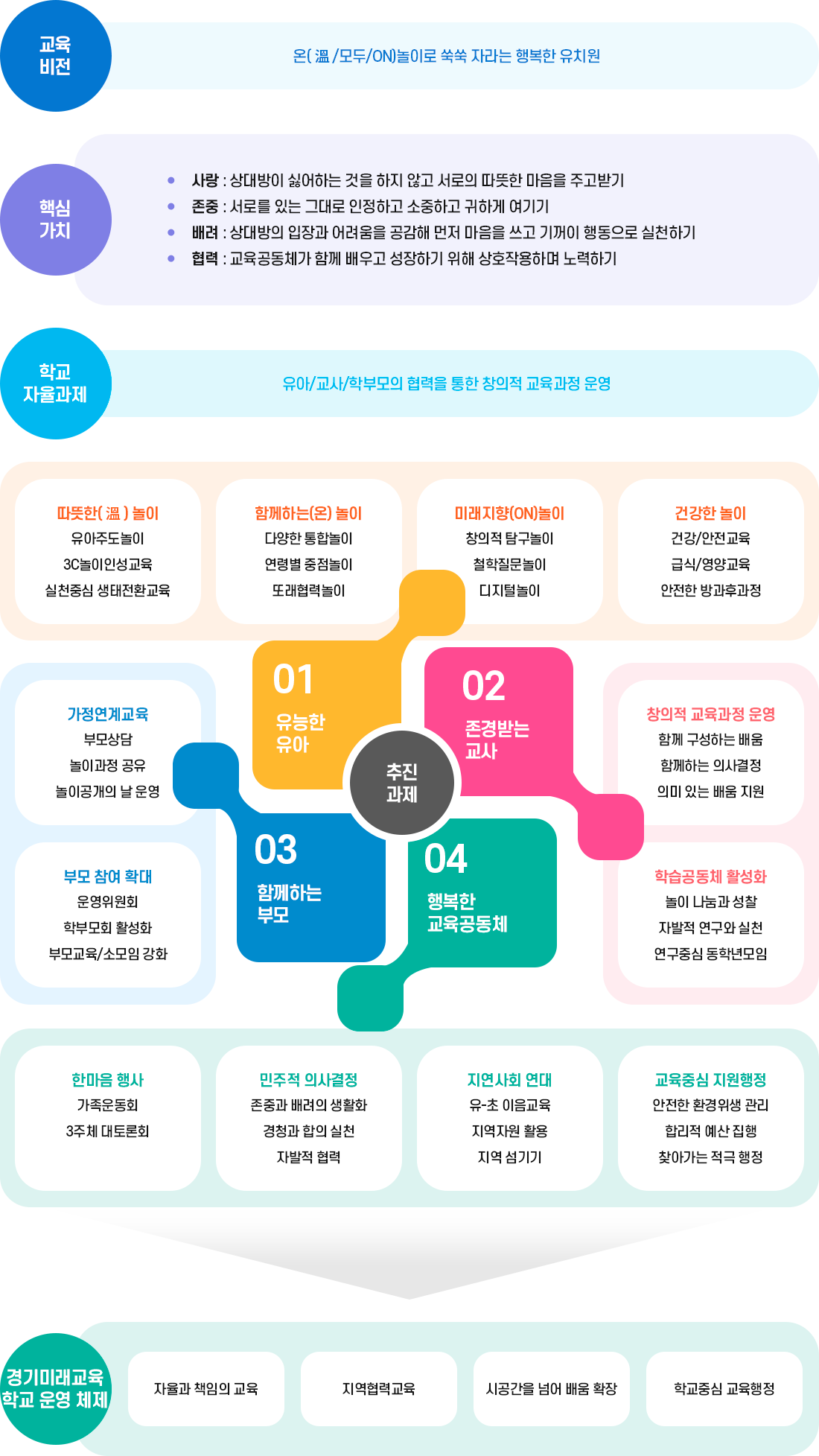 중점활동 이미지