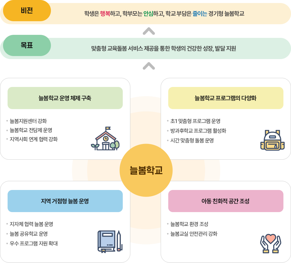 방과후 늘봄학교 소개 이미지