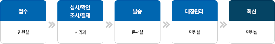 유기 민원 처리 절차 안내 이미지