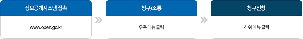 정보공개청구 이미지