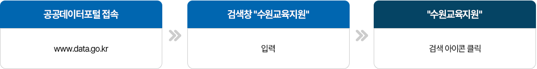 공공데이터 포털 이미지