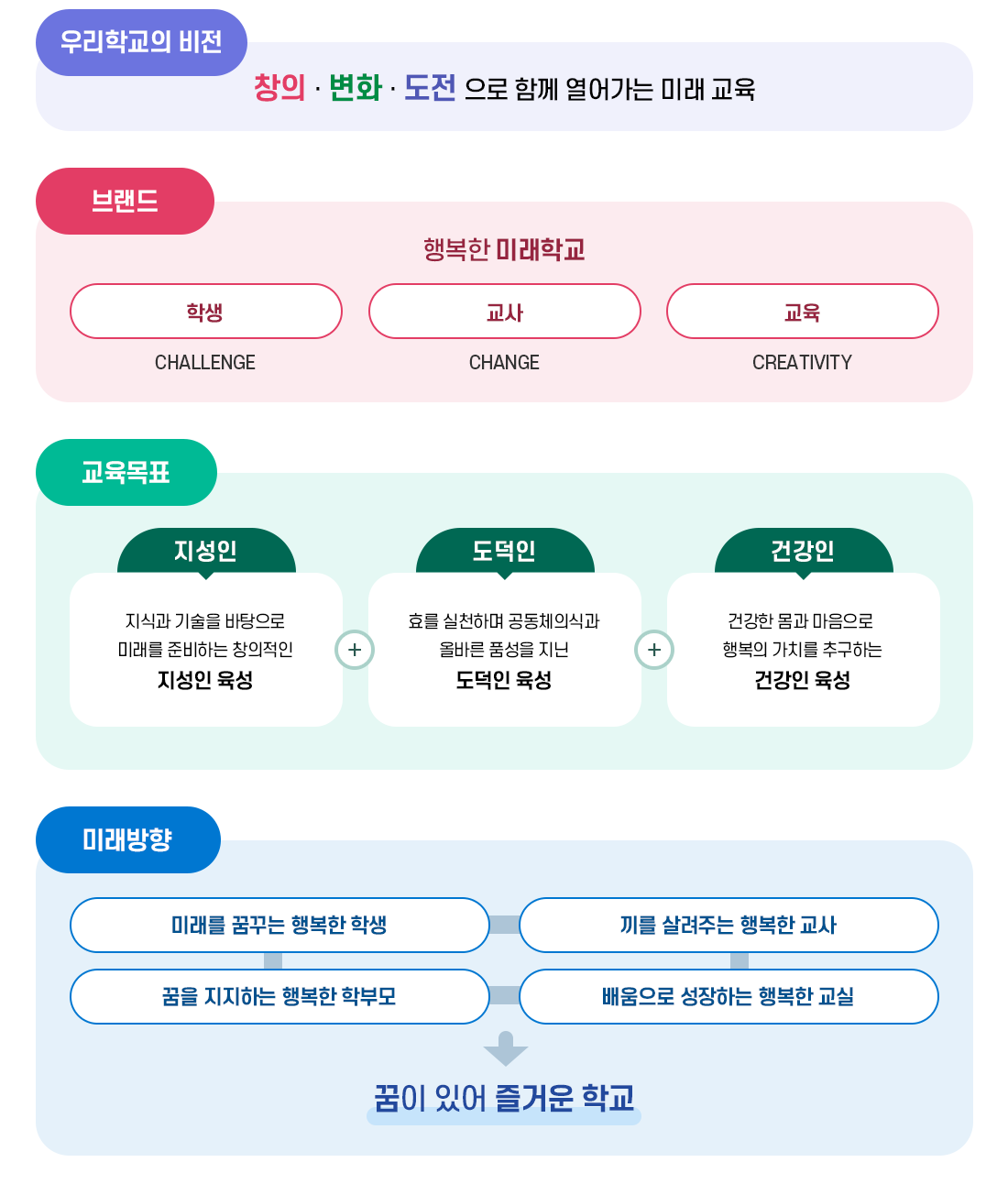교육목표 이미지