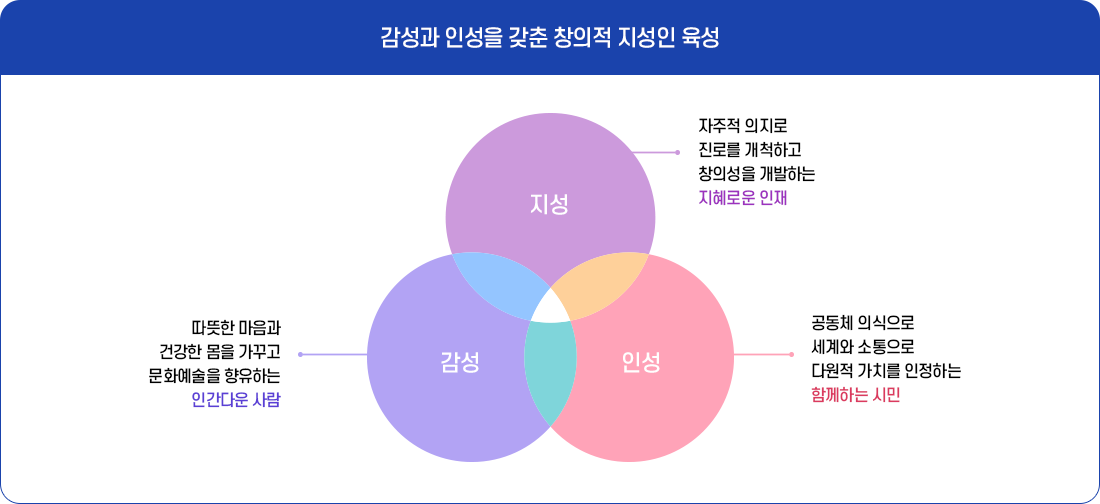 교육목표 이미지