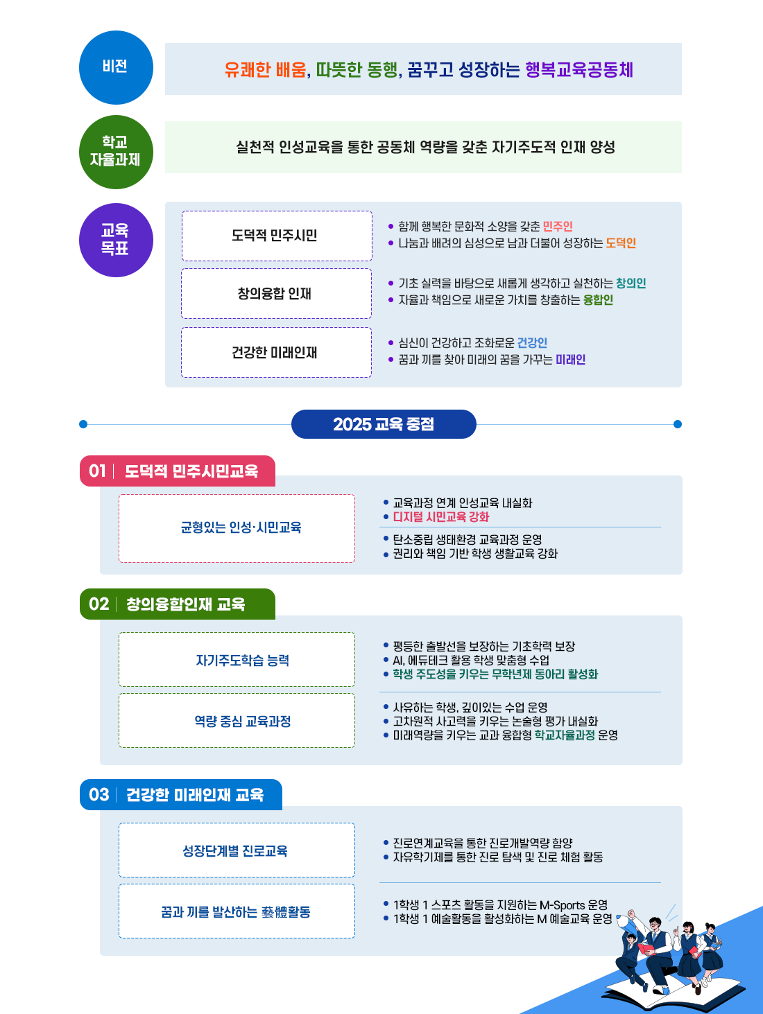 교육목표 이미지