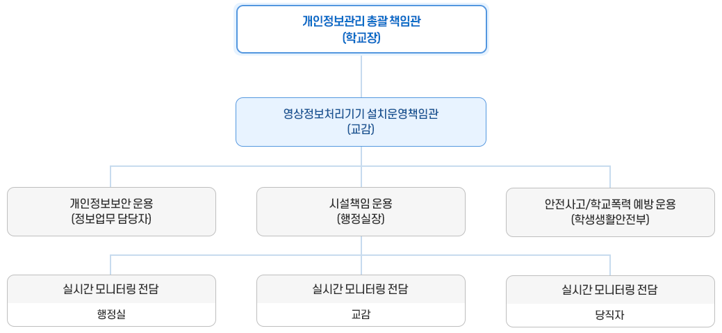 영상정보처리기기시설 운용 이미지