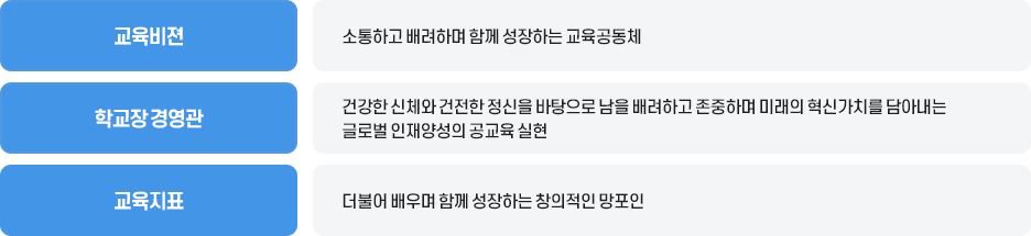 교육비전 이미지