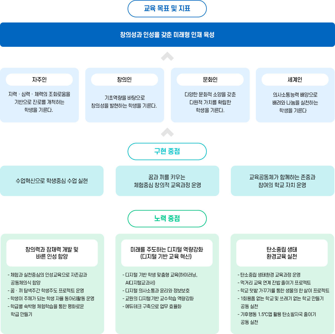 교육목표 이미지