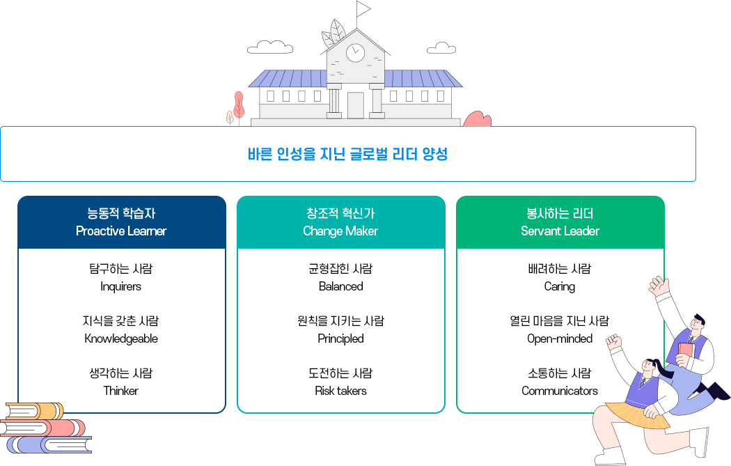 IB 학교 인재상 이미지