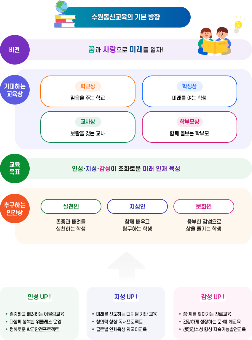 교육목표 이미지