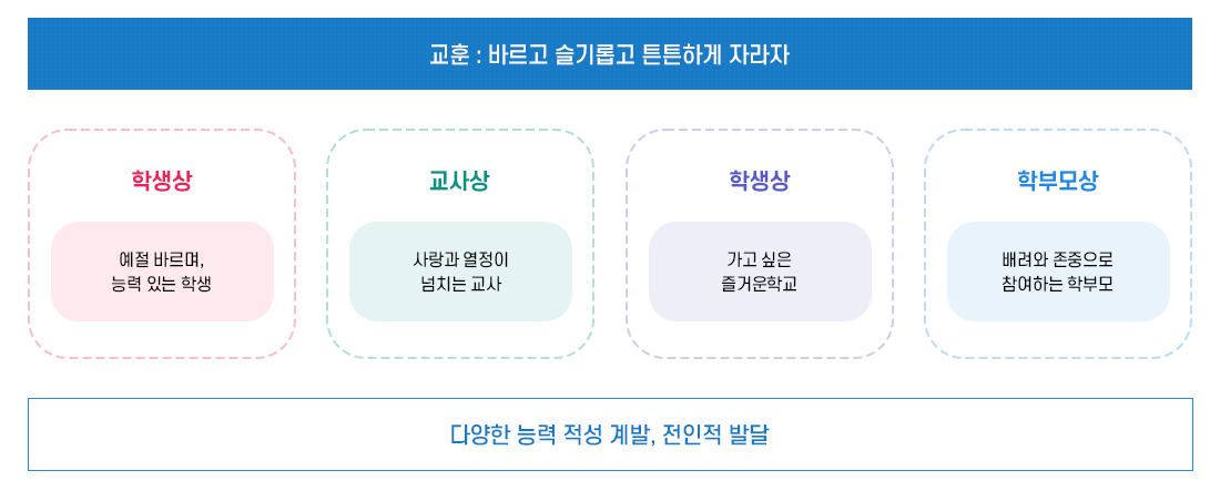 바라는 상 이미지