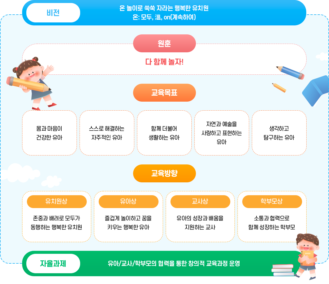 교육목표 이미지