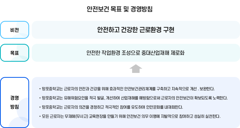 안전보건 목표 및 경영방침 이미지