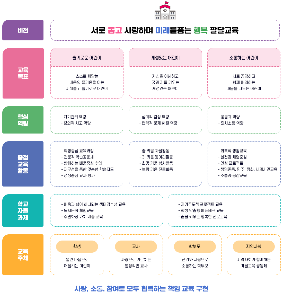 교육목표 이미지