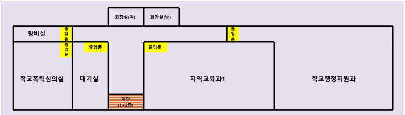 매산청사 2층에는 중앙계단을 중심으로 좌측에 학교폭력심의실, 대기실이 있습니다. 우측에는 지역교육과1, 학교행정지원과가 있습니다. 복도 맞은편에는 여자화장실, 남자화장실이 있습니다.