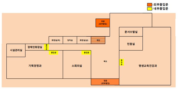 본청 1층에는 중앙계단을 중심으로 좌측에 기획경영과, 소회의실, 시설관리실이 있습니다. 우측에는 평생교육건강과, 민원실, 문서수발실이 있습니다. 복도 맞은편에는 장애인화장실, 여자화장실, 당직실, 남자화장실이 있습니다. 건물 뒤편으로는 후문과 승강기가 있습니다. 